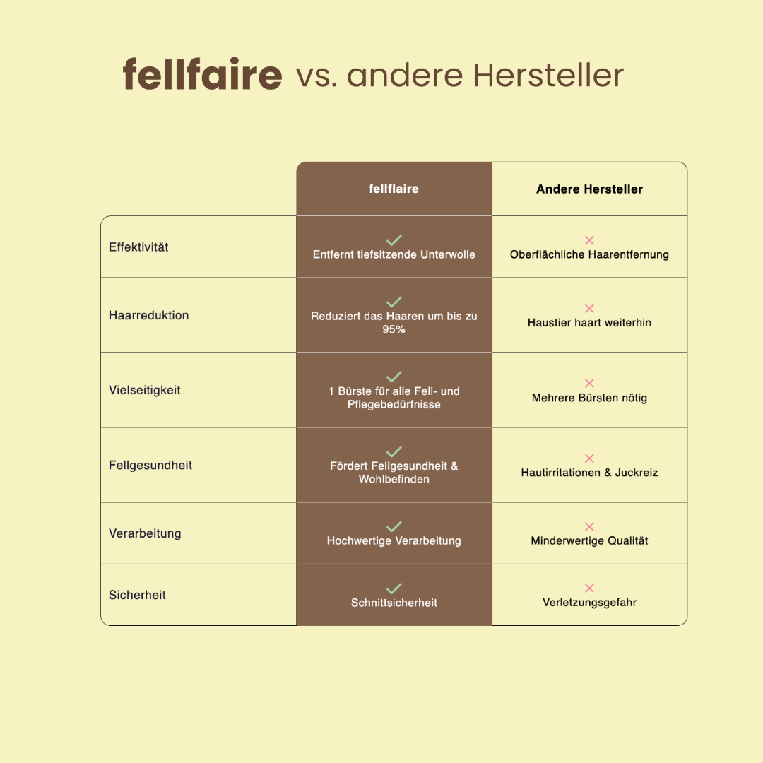 Fellzauberbürste